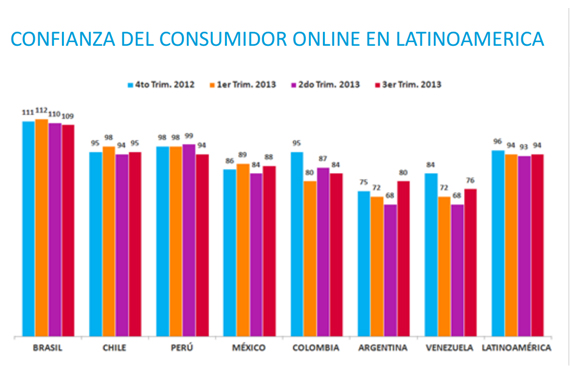 El consumo sigue en recuperación en México