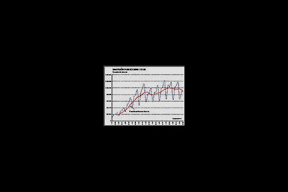 Informe sobre la inversión publicitaria