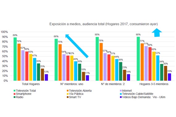 Hacia 2030: Tecnología, urbanización y hogares monopersonales