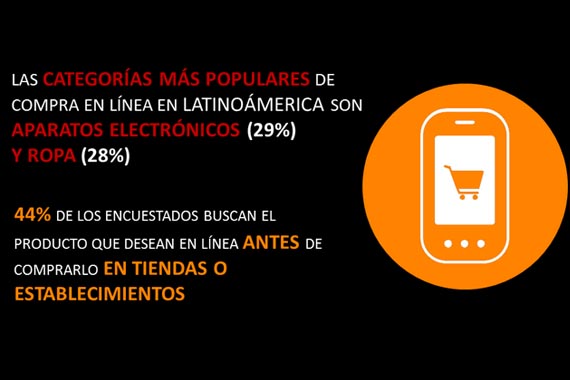 Comportamiento de los compradores digitales en Latinoamérica