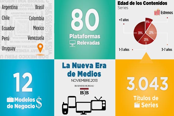 Actualidad del consumo online de películas y series en América Latina 