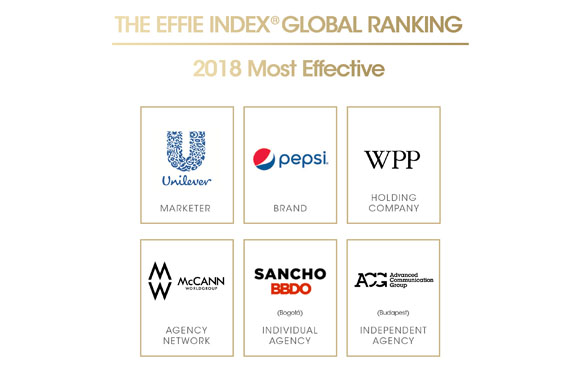 Effie Index 2018: SanchoBBDO, OMD Colombia, McCann Perú y AlmapBBDO en el Top Ten Global