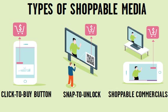 Shoppable media: una herramienta para impulsar compras digitales