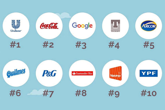 En la Argentina, Unilever es la marca empleadora número uno