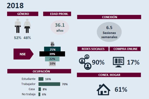 El 17% de los internautas peruanos hace compras online