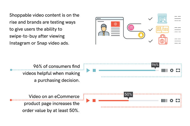 El 82% de los consumidores prefieren videos en vivo de redes sociales a otros posts 