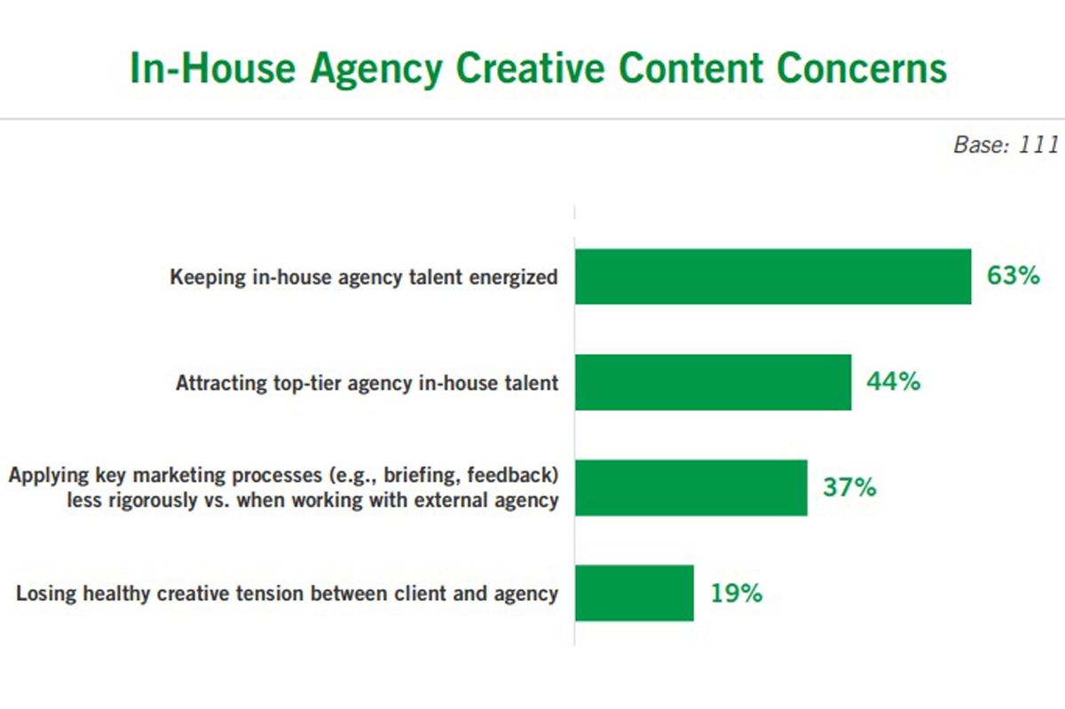Las agencias in-house están preocupadas por la energía de su personal