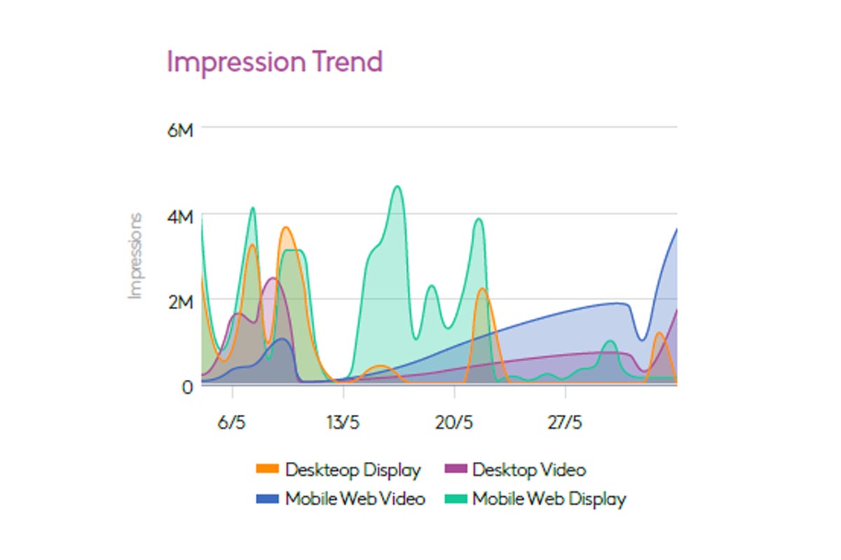 Kantar Ibope Media presentó una nueva herramienta: AdClarity