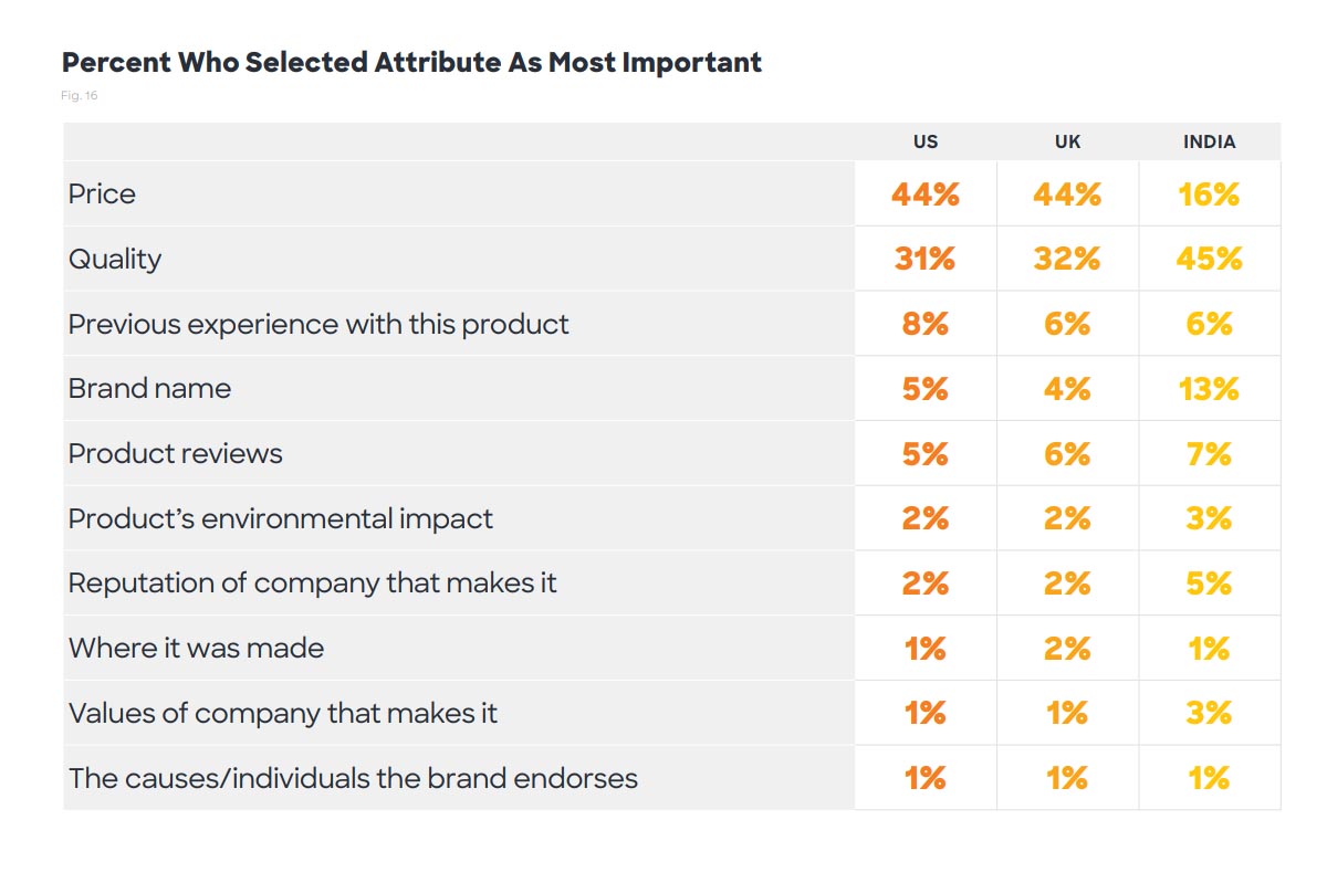 ¿El titular no determina las estrategias de marketing?