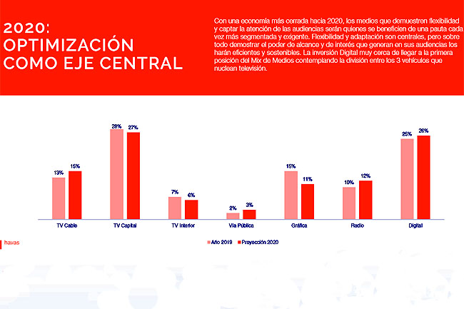  Según Havas, en la Argentina en 2020 los medios que sean ﬂexibles y se adapten serán los más beneficiados 