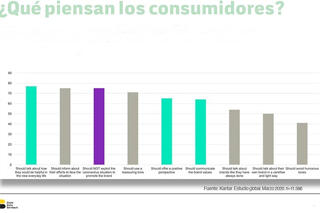 Los latinoamericanos esperan que las marcas tengan un rol en la sociedad
