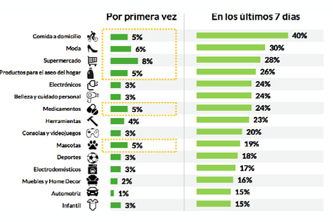 Salud, alimentos y cadena de suministros: algunas áreas que en el mercado mexicano tendrán fuertes demandas de innovación