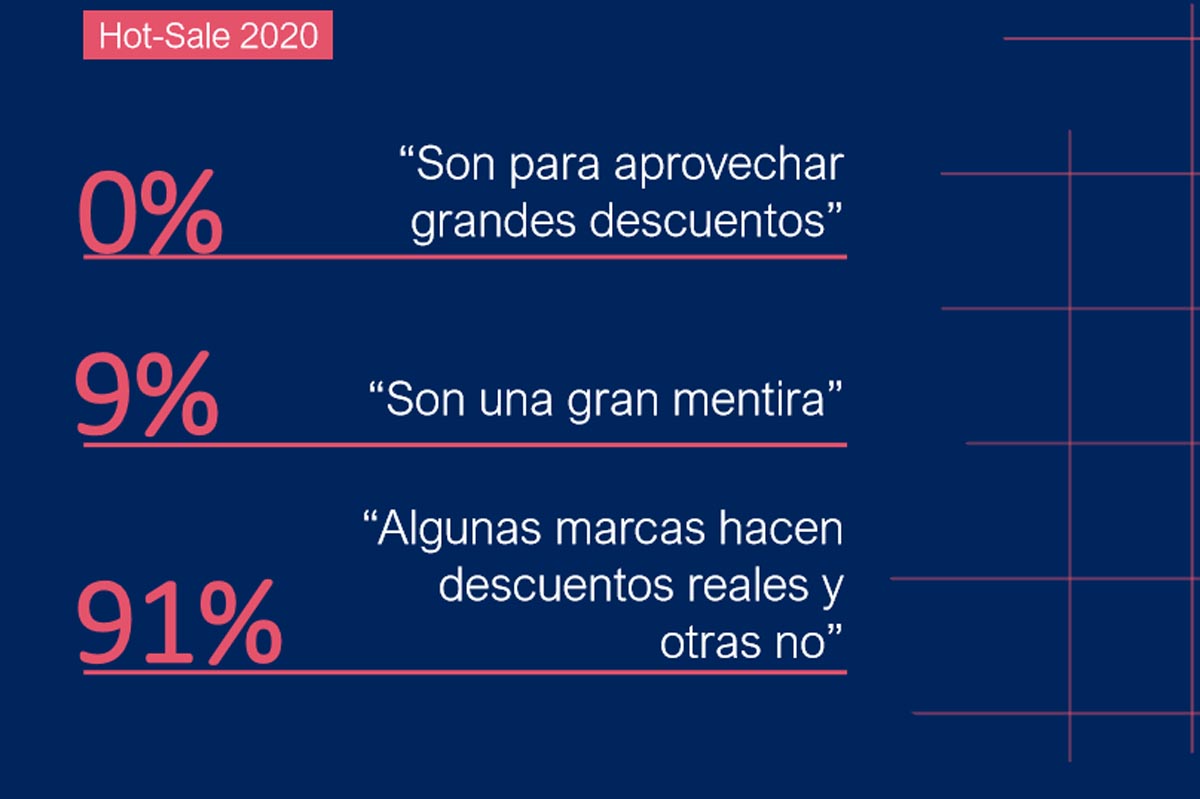 En el comercio electrónico las marcas no deberían subestimar al comprador, concluye Havas