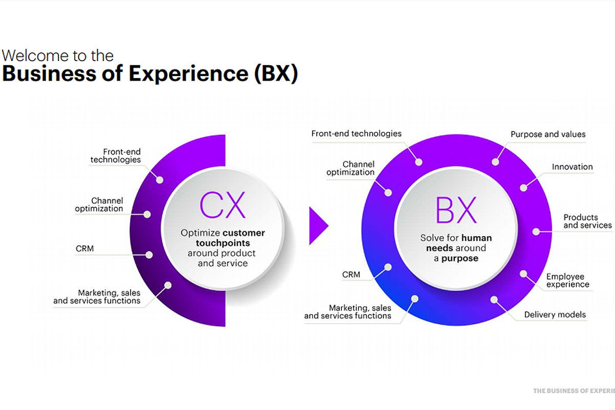 Según Accenture, las empresas que se enfoquen en desarrollar experiencias excepcionales aumentarán sus ingresos  