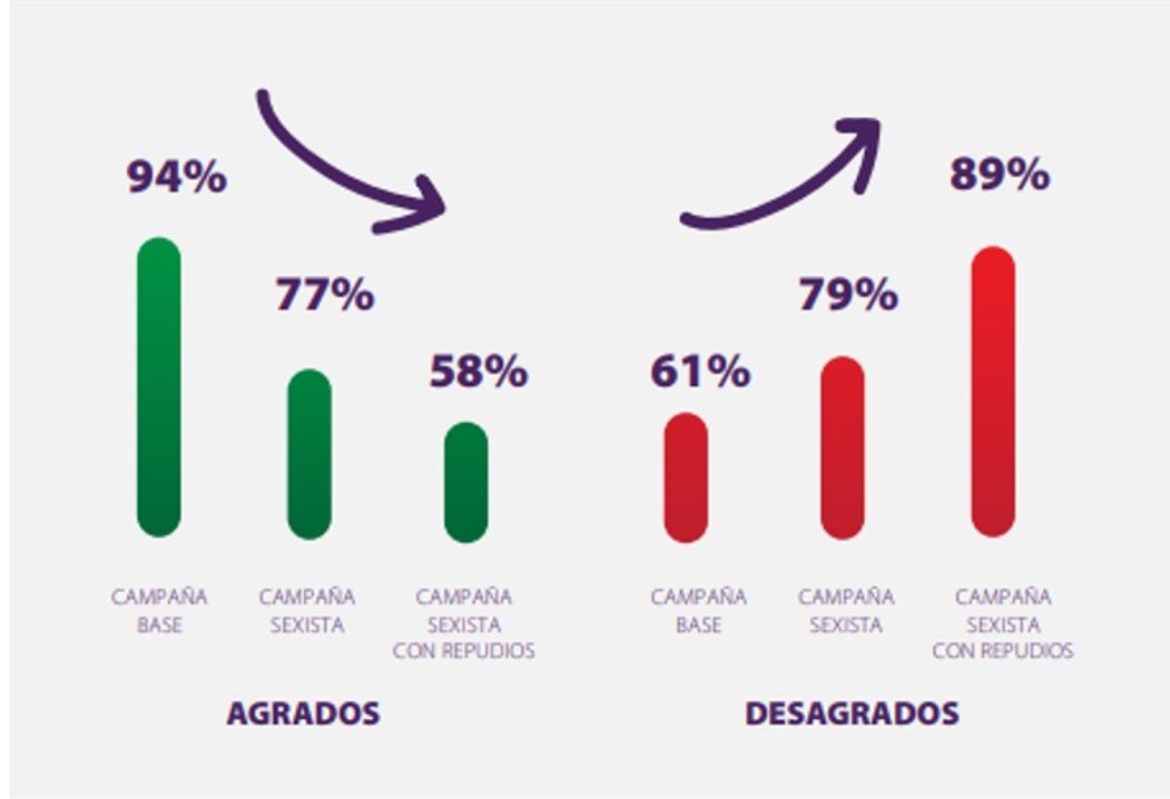 ¿Cómo afecta el repudio social en la reputación de las marcas?