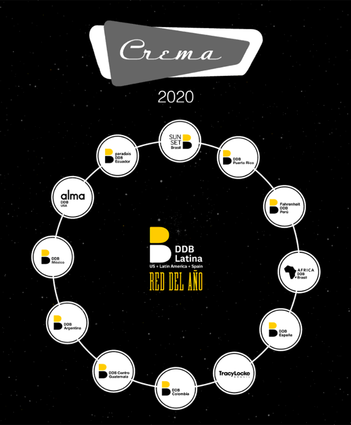 Crema 2020