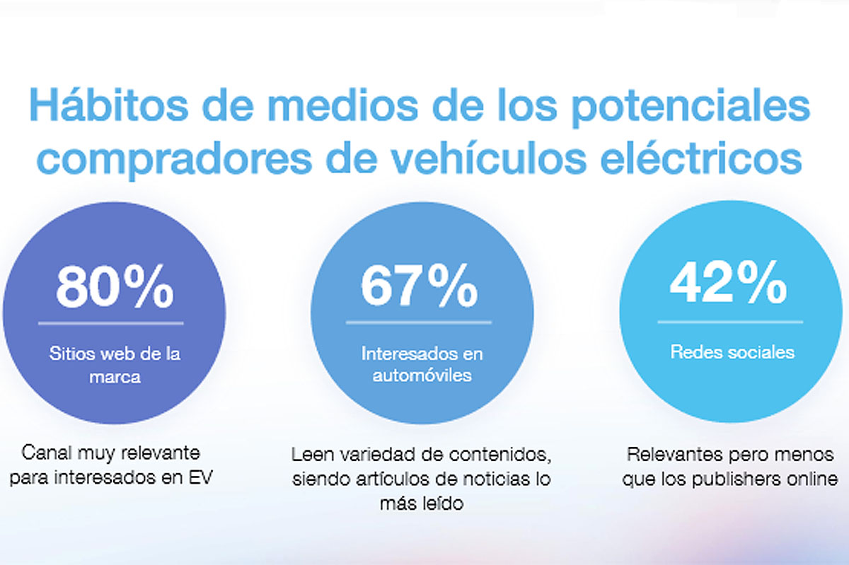 Según Teads, la web de una marca es clave en el proceso de compra de un vehículo