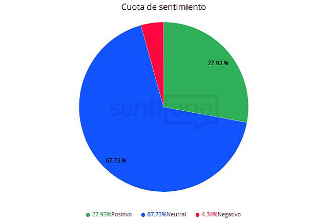 Cannes Lions 2022 captó la atención en las redes sociales de Latinoamérica