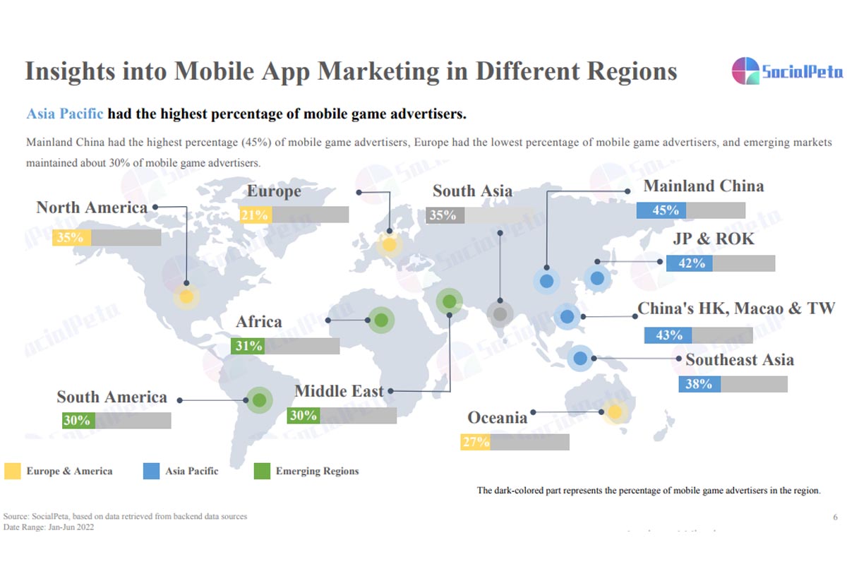 Los anunciantes de juegos móviles representaron alrededor del 22,65% en 2022