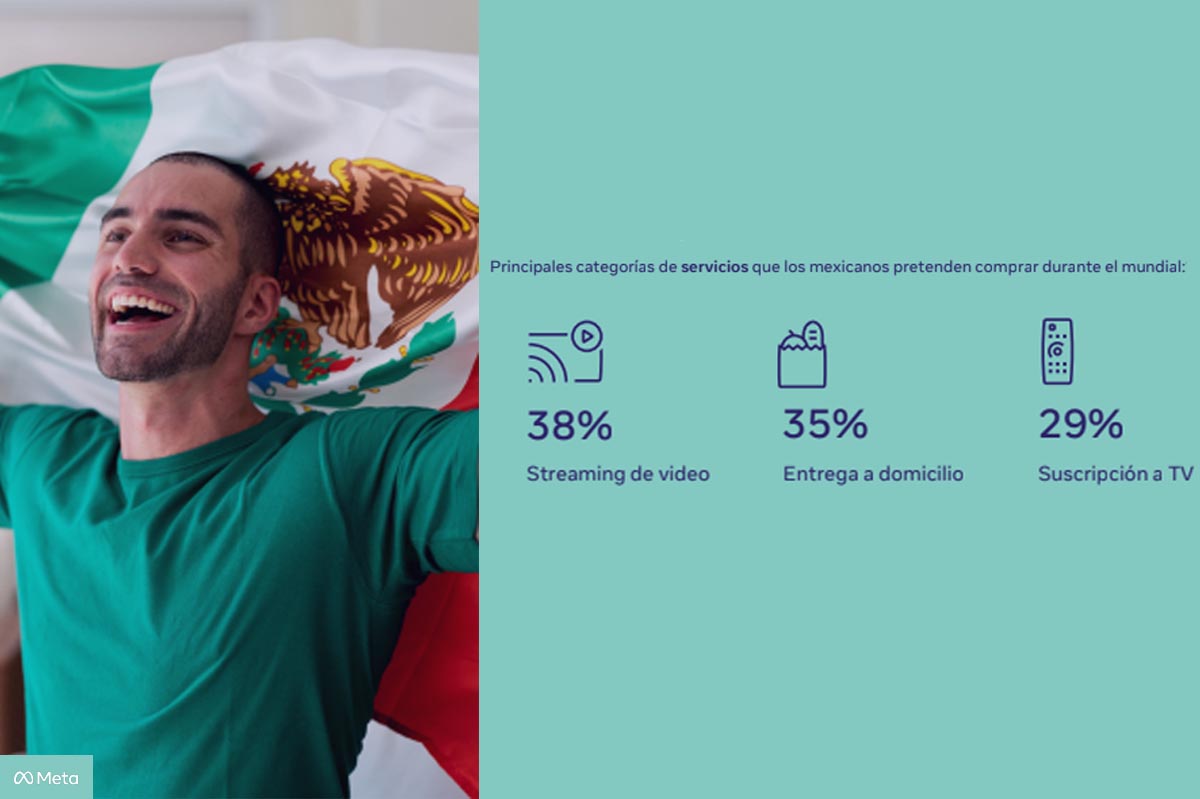 Los mexicanos eligen la comodidad y practicidad de los servicios para seguir el Mundial de Qatar desde sus casas