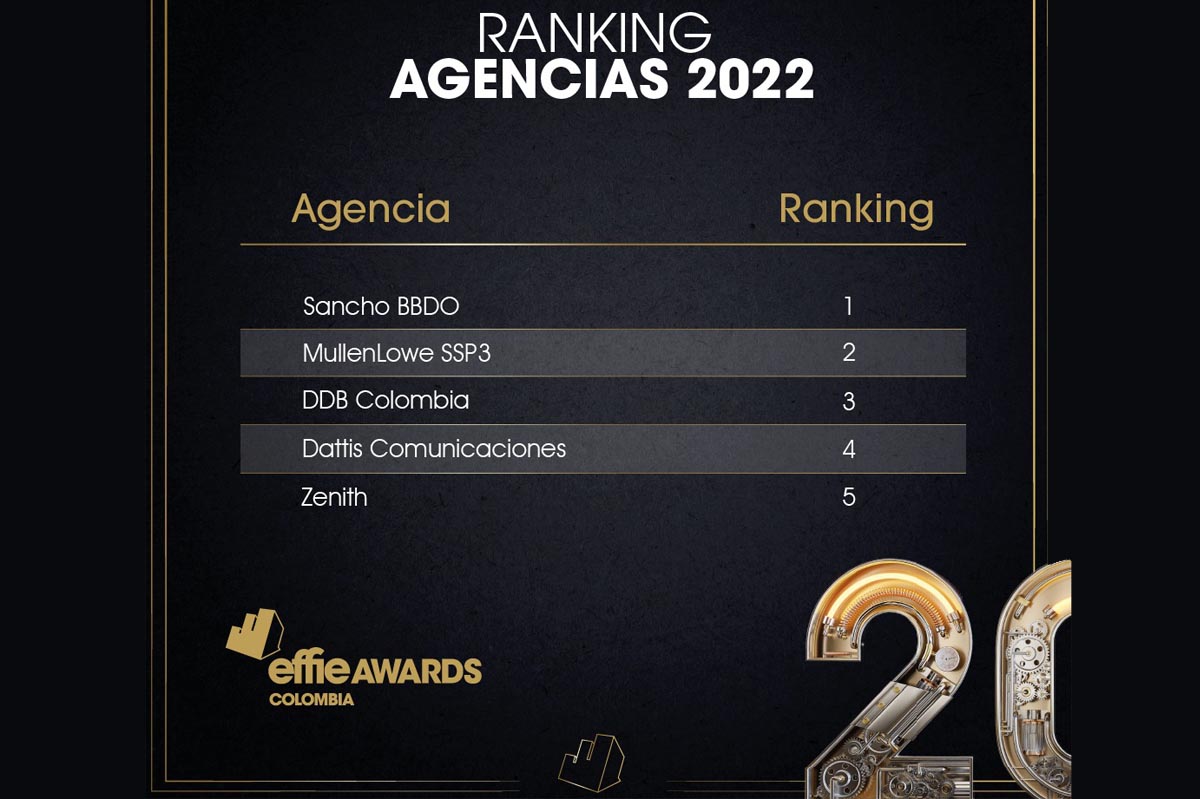 Sancho BBDO, la agencia más efectiva en Effie Colombia; VMLY&R Argentina, con nuevo director de innovación e interactive