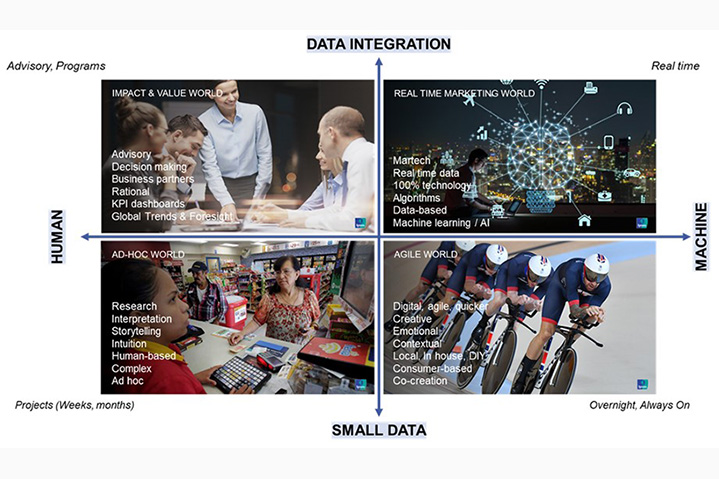 Viajemos, juntos, por cuatro mundos de datos e insights para 2025, por Juan David Giraldo Ruiz