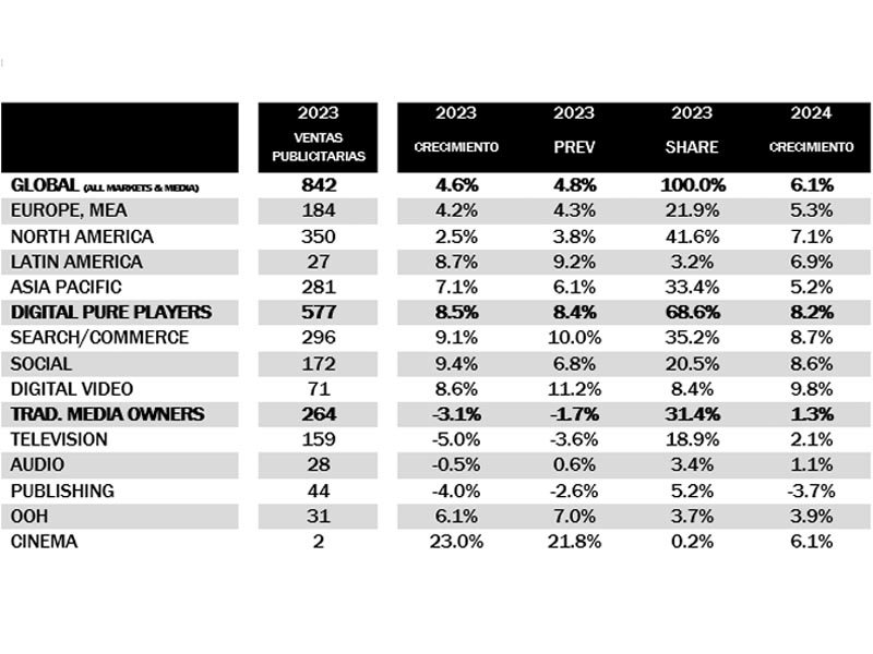 Magna prevé un crecimiento del 10% en Latinoamérica para este año