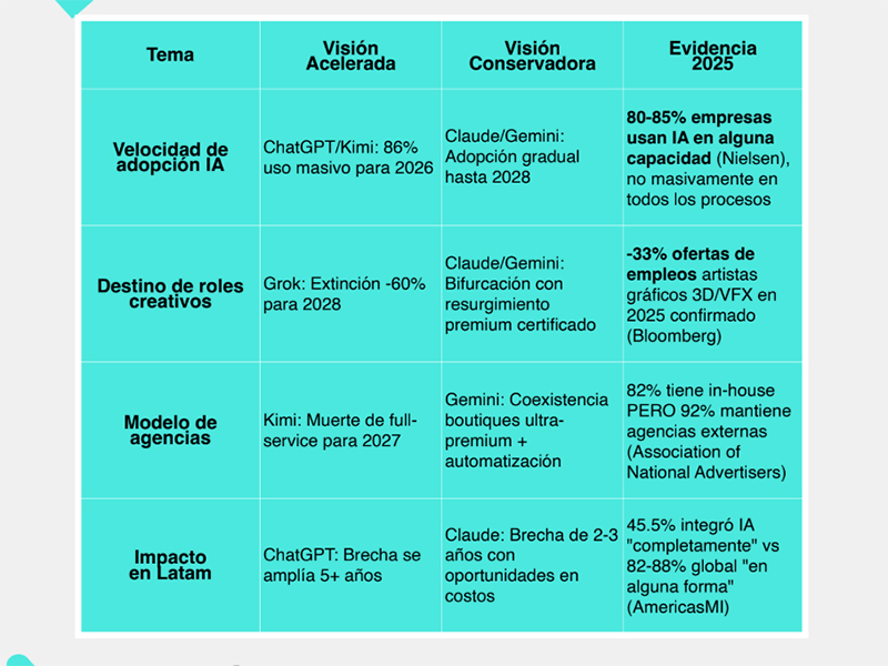 Ni extinción masiva, ni estancamiento: la necesaria reconfiguración de la publicidad