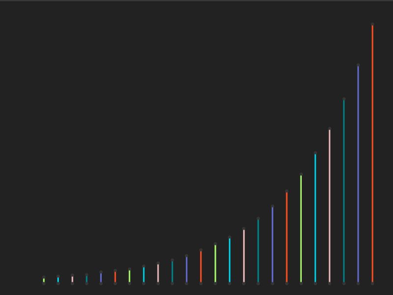 En 2026, la inversión publicitaria alcanzará los 1,04 billones de dólares