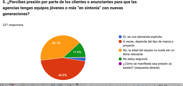 Liderazgo, edad y creatividad en la publicidad latinoamericana