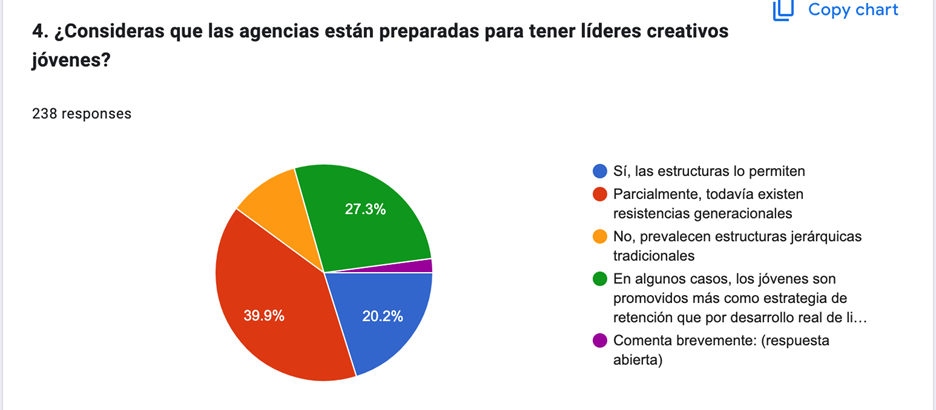 Liderazgo, edad y creatividad en la publicidad latinoamericana