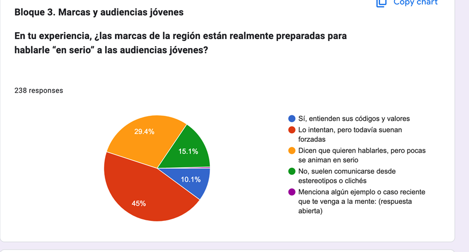 Liderazgo, edad y creatividad en la publicidad latinoamericana