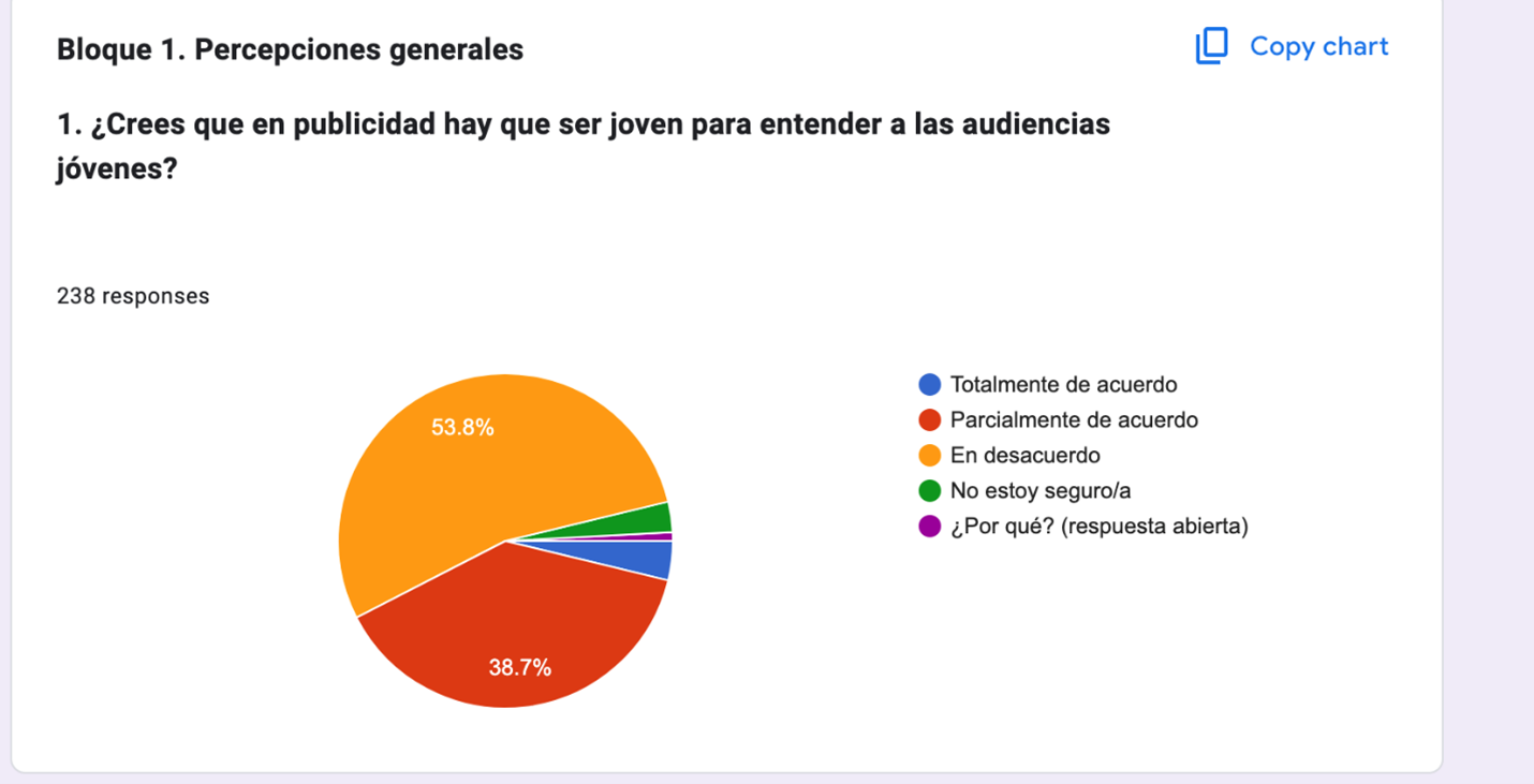 Liderazgo, edad y creatividad en la publicidad latinoamericana