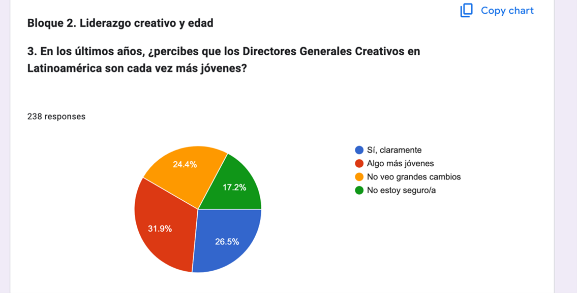 Liderazgo, edad y creatividad en la publicidad latinoamericana