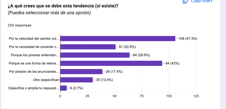 Liderazgo, edad y creatividad en la publicidad latinoamericana