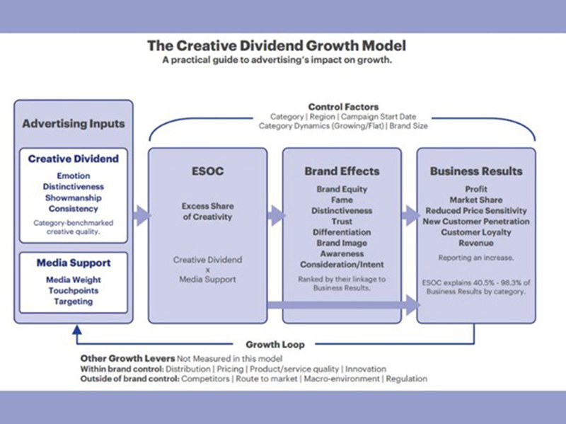 Una vista general de los conceptos mencionados en la investigación .