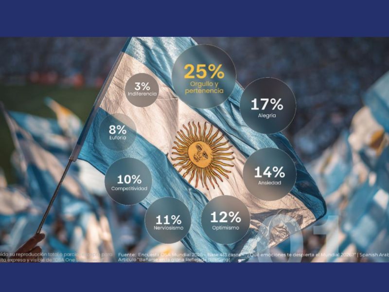 La victoria grupal se vive como un éxito propio. Se establece una conexión profunda con la gloria y se fortalece el sentido de pertenencia, un nosotros.