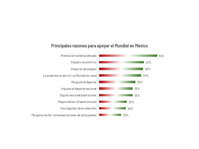 Corazón en la cancha: la pasión que conecta al brasileño y al mexicano