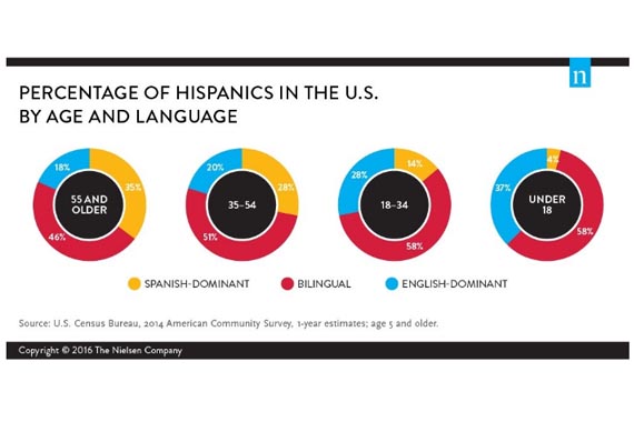 El crecimiento de la cultura latina sigue transformando a Estados Unidos