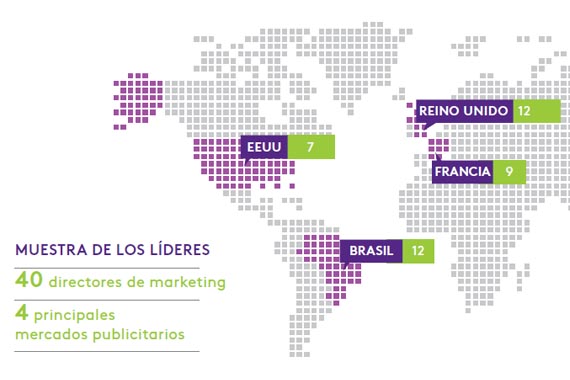 Los líderes de la industria buscan que los datos alimenten a la creatividad